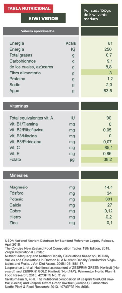 AAAAA Tabla-nutricional-kiwi-verde-500x1200-01 AAAAA Tabla-nutricional-kiwi-verde-500x1200-01